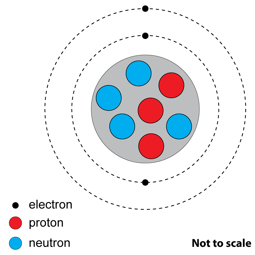 diagram of an atom