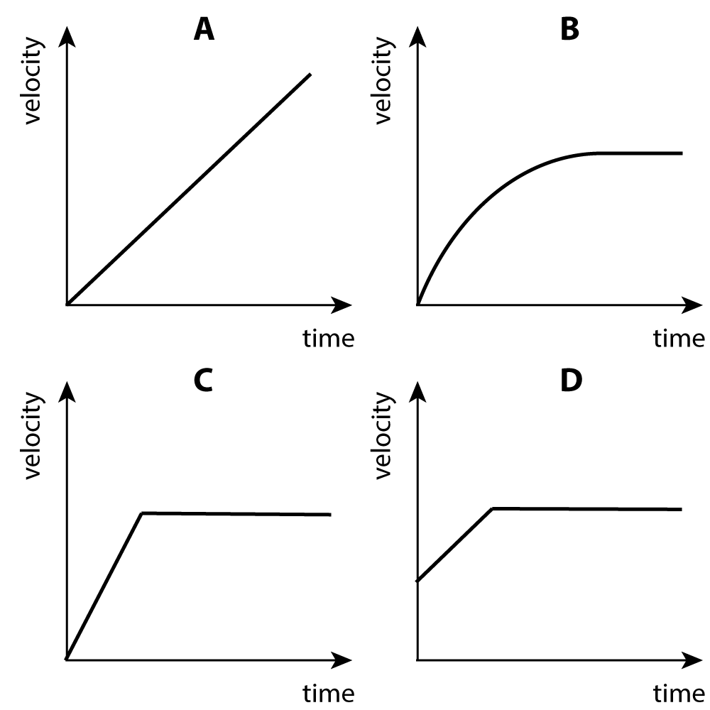 v-t graphs x4 for parachutist