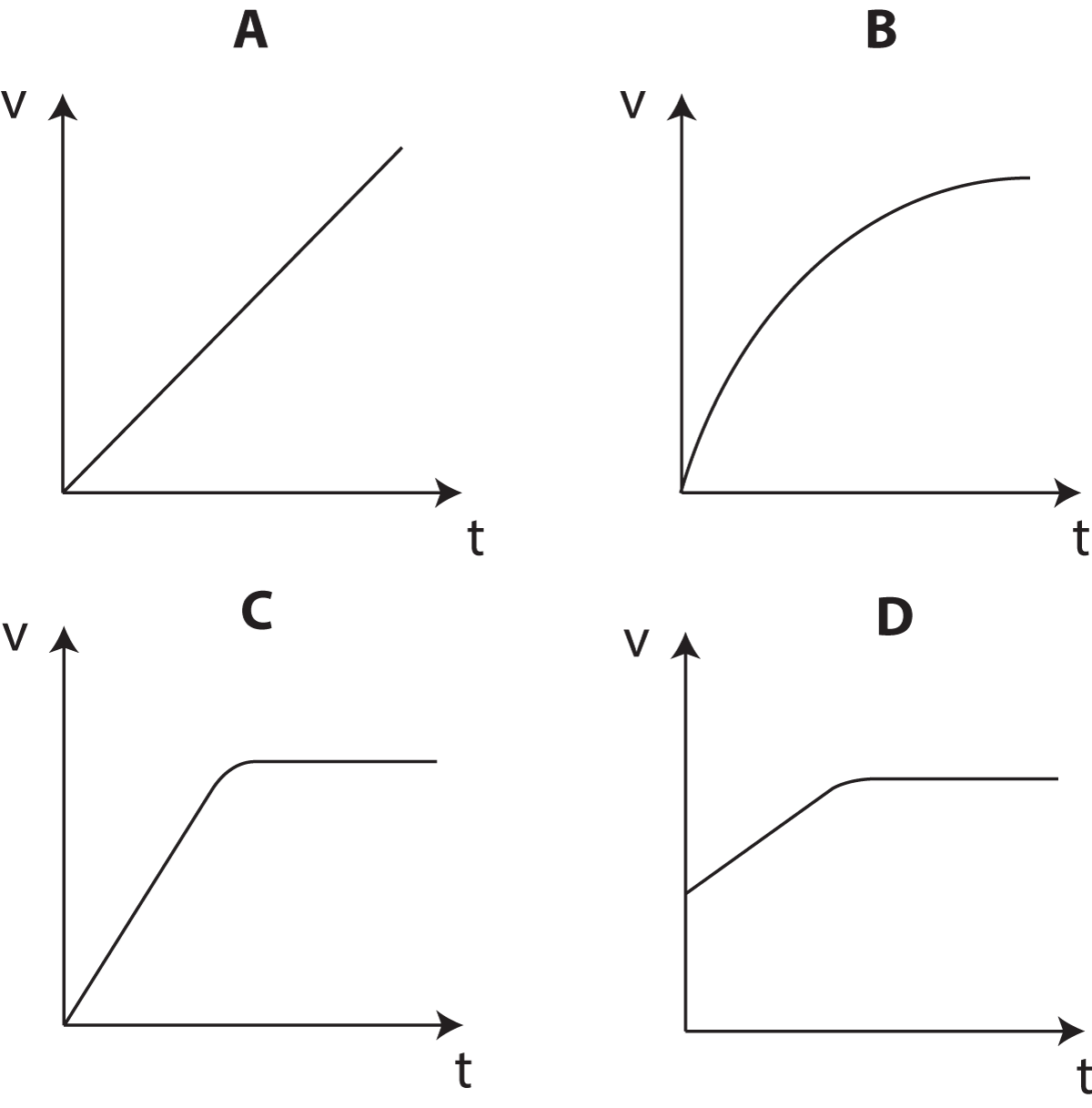 v_t graphs x 4 showing bus acceleration