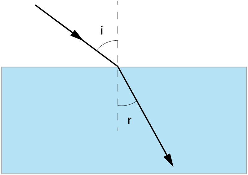 refraction diagram