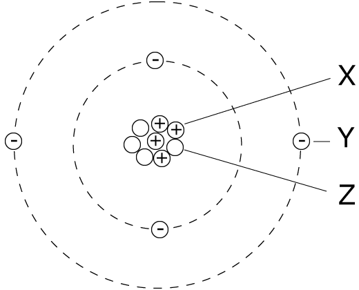 Structure of an atom