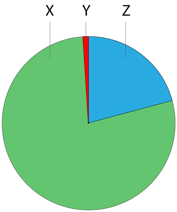 atmosphere gases pie chart