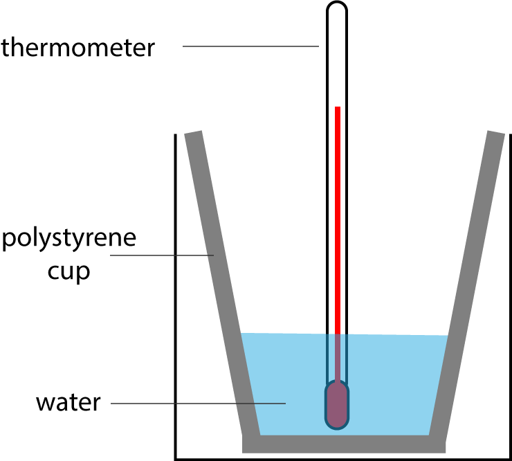 endothermic reaction measurement