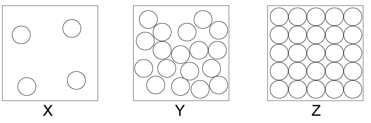 Solid liquid gas particle diagrams