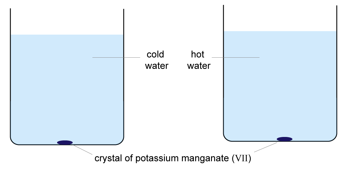 Diffusion experiment