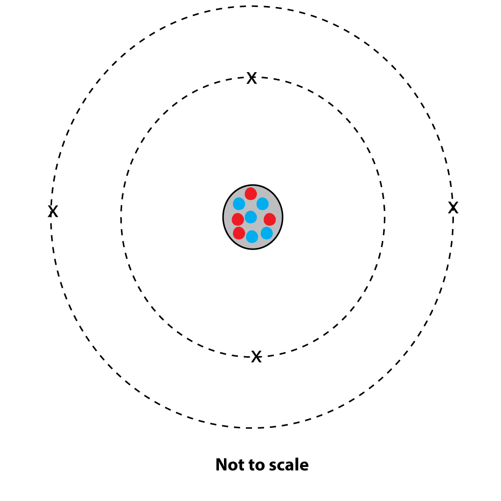 diagram of  a beryllium atom