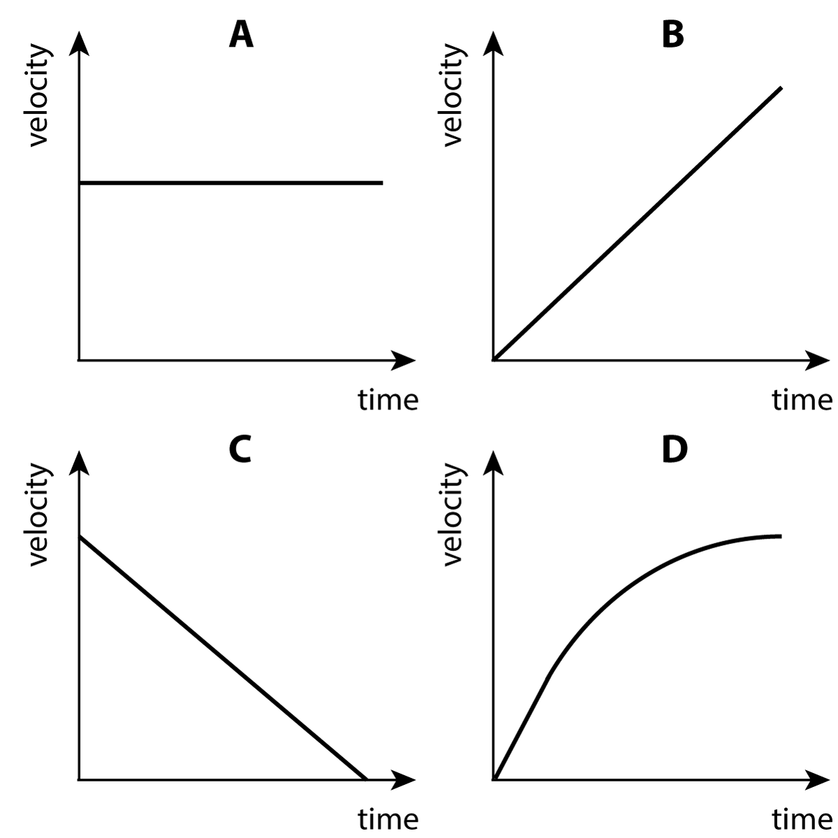 v-t graphs x4