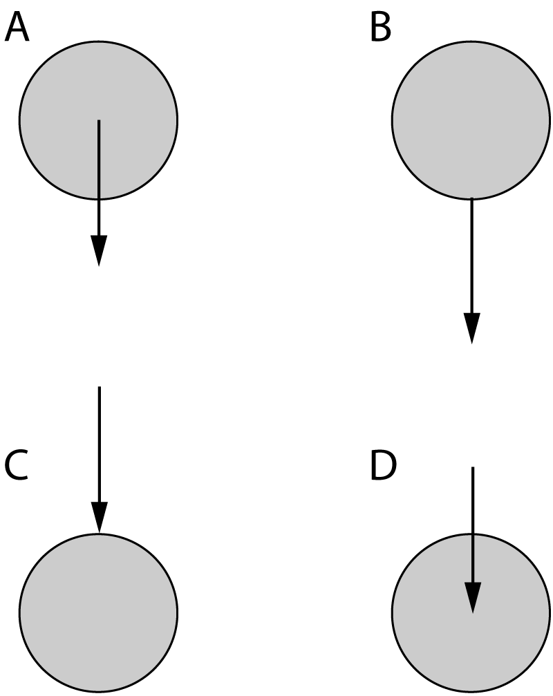 force arrows on a meteor