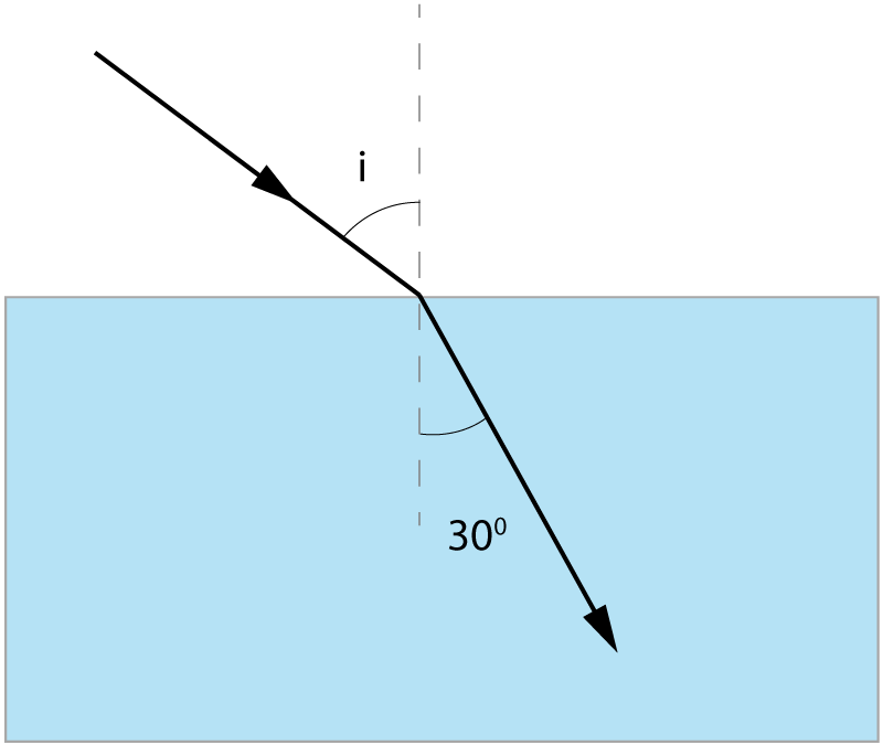 glass block refraction