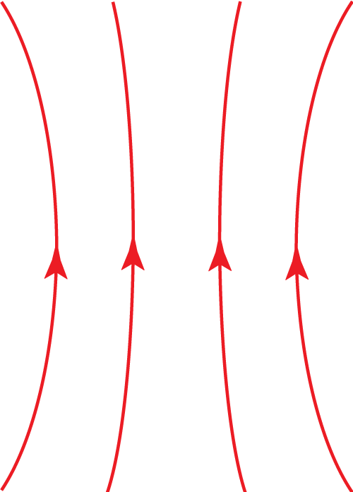 magnetic field lines from unknown source